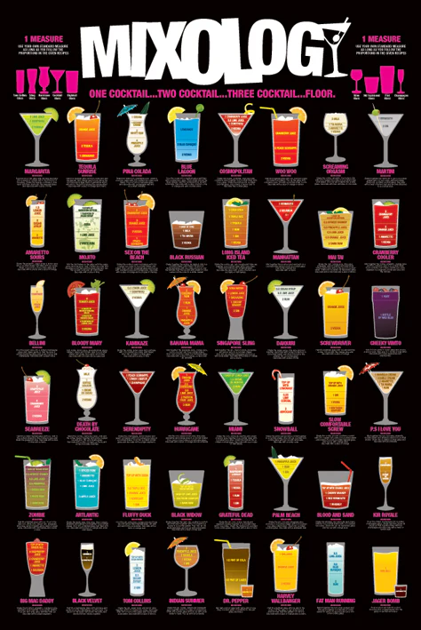 MIXOLOGY POSTER 181